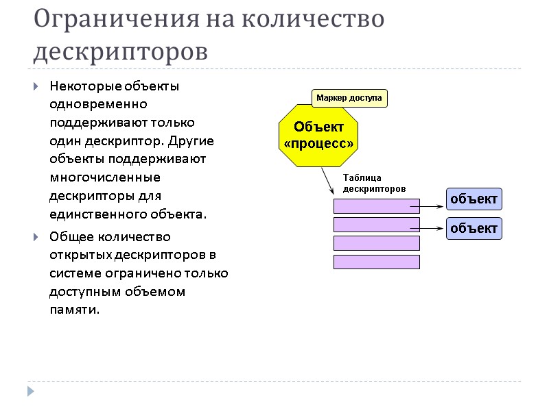 Ограничения на количество дескрипторов Некоторые объекты одновременно поддерживают только один дескриптор. Другие объекты поддерживают
